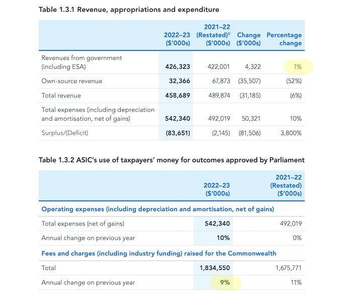 ASIC report