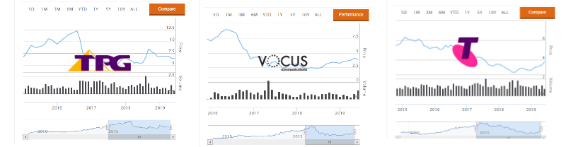 telecommunications industry decline